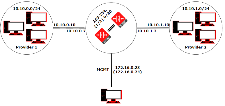снимка 3 от проект VoIP мрежа с външен ENUM сървър